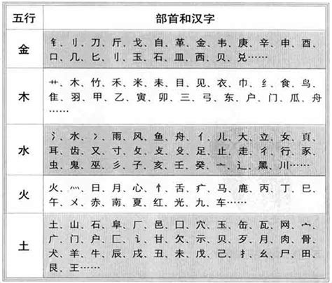 全字五行|全字的五行属性